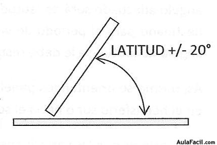 orientacion colector solar0003