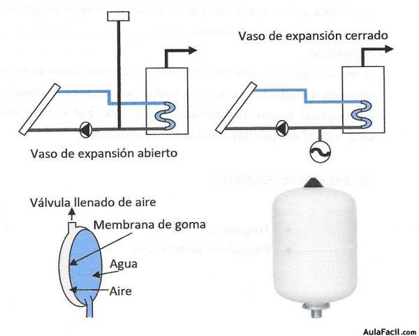 ACS vasos de expansion0004