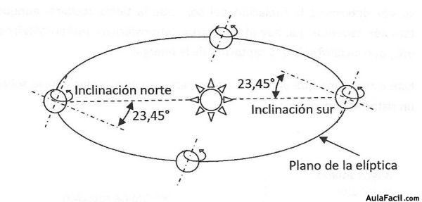 movimientos de la tierra