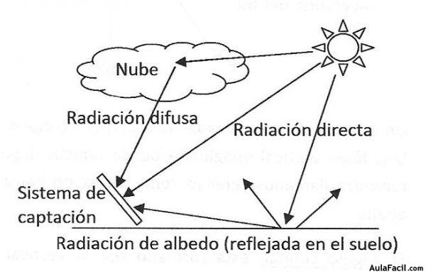 irradiacion solar0002