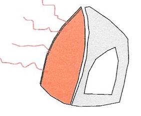 🥇▷【 Mecanismo de transmisión de calor - Energía solar térmica 1 】