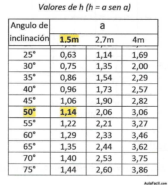 angulo de inclinacion0001