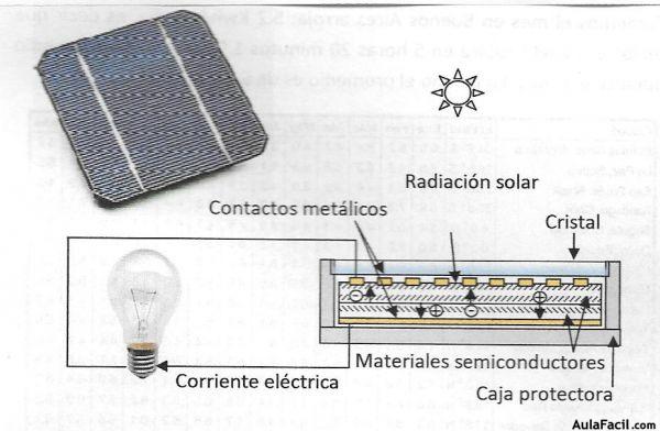celula solar y su comportamiento0005