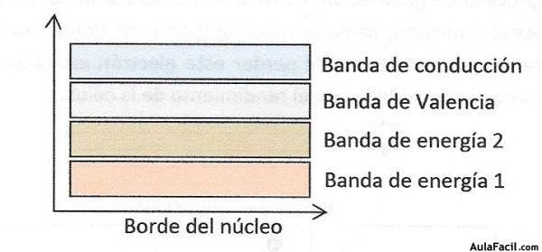 banda de energia