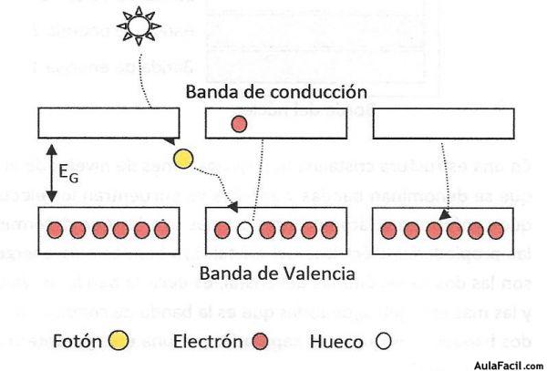 electro hueco0005