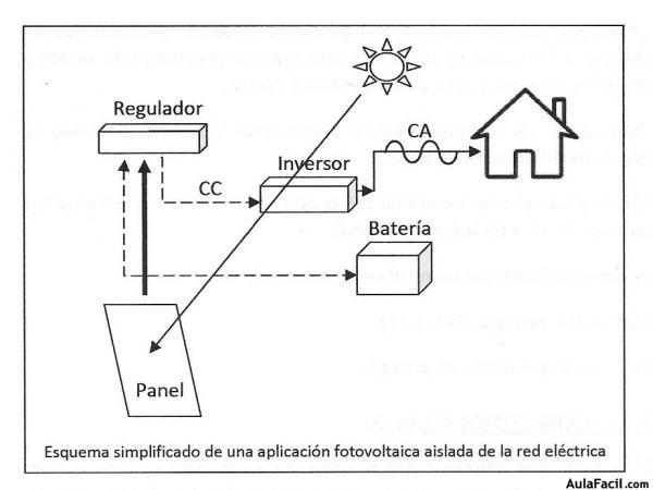 aplicacion aislada de la red