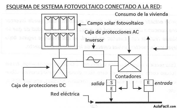 aplicacion conectada a la red0011