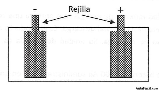 bateria rejilla