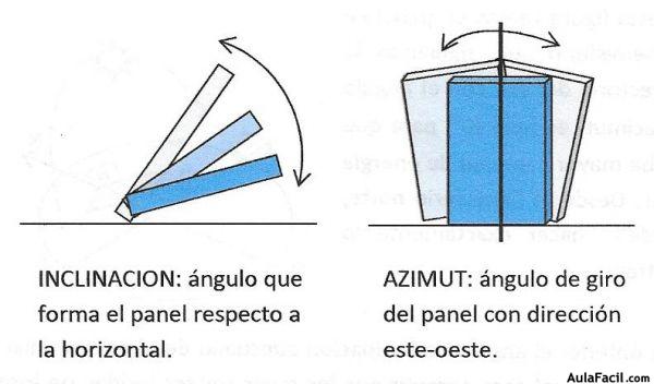 angulo de inclinacion y angulo azimut0002