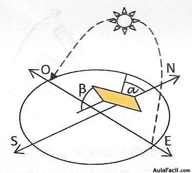 angulo de inclinacion y angulo azimut0003