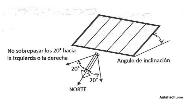 angulo de inclinacion y angulo azimut0008