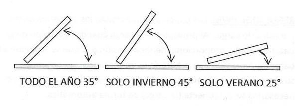 angulo de inclinacion en diferentes necesidades0004