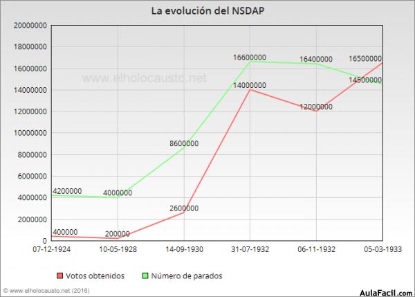 evolucion nsdap marca