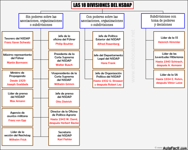 Divisiones del NSDAP marca