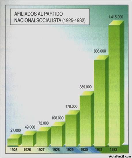 afiliados al partido nacionalsocialista (1925 1932)