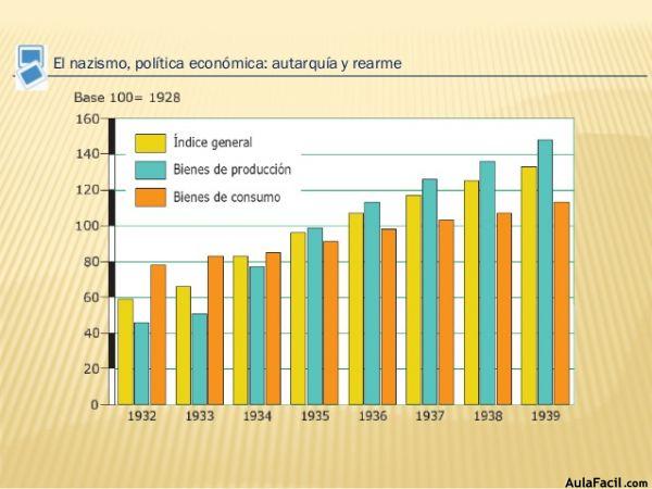 tema 9 fascismo italiano y nazismo alemn 32 638