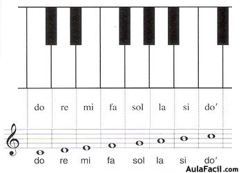 pianoescala