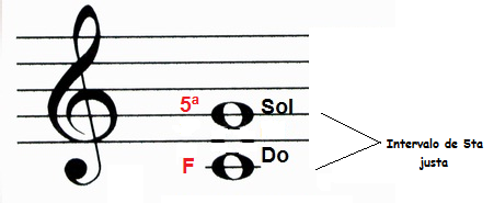 Intervalos 5ta justa