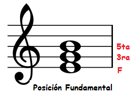 Posicion fundamental