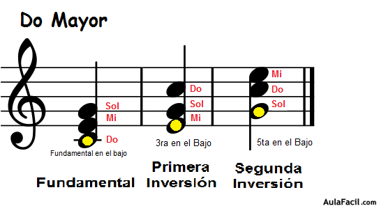 Inversiones 1