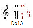 13 chords compare 9th 11th omitted