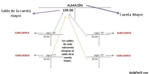 SUBCUENTAS PAPELERÍA JONAS