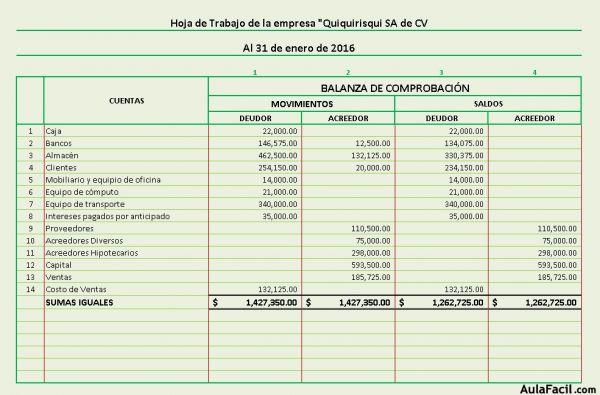 Hoja de trabajo Balanza de Comprobación