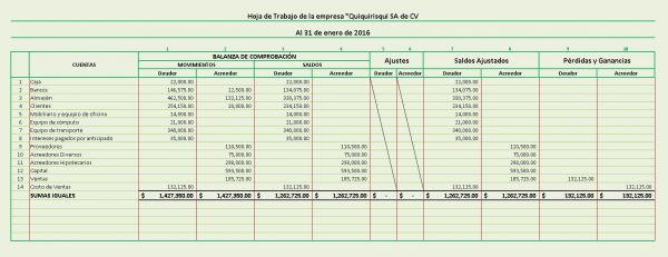 Asiento B Hoja de Trabajo