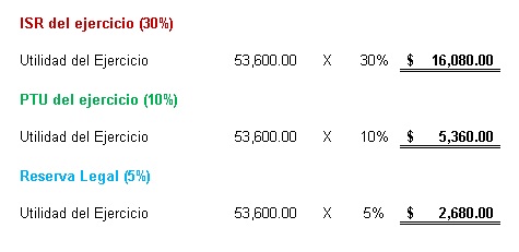 Ej Subcuentas Cálculo de impuestos a la utilidad