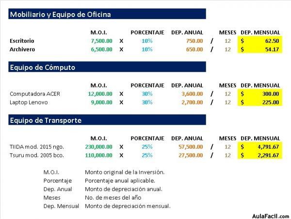 Ej Asientos Ajustes Calculo Depreciaciones