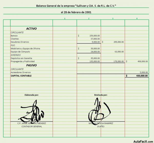 Balance General Reporte