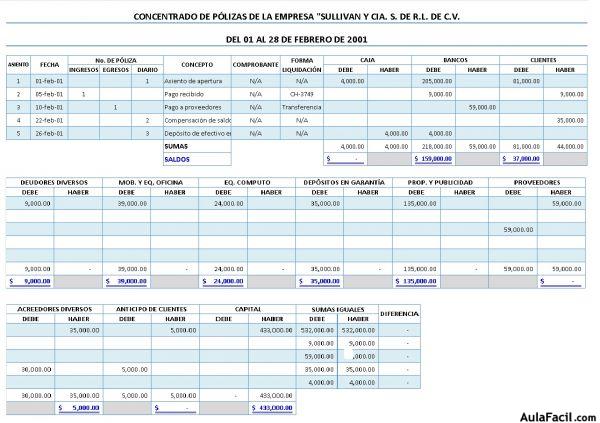 Concentrado Terminado