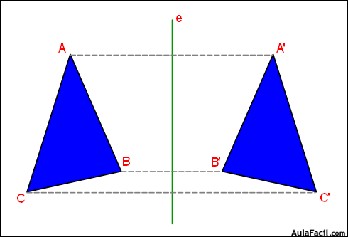 isometricas