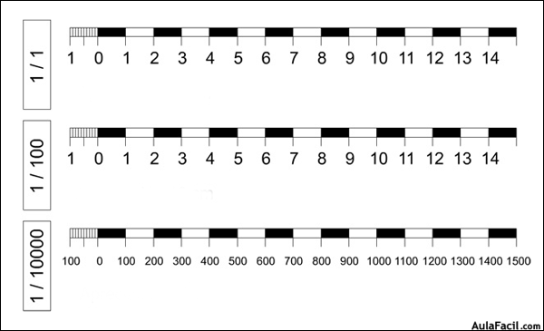 Escalas gráficas