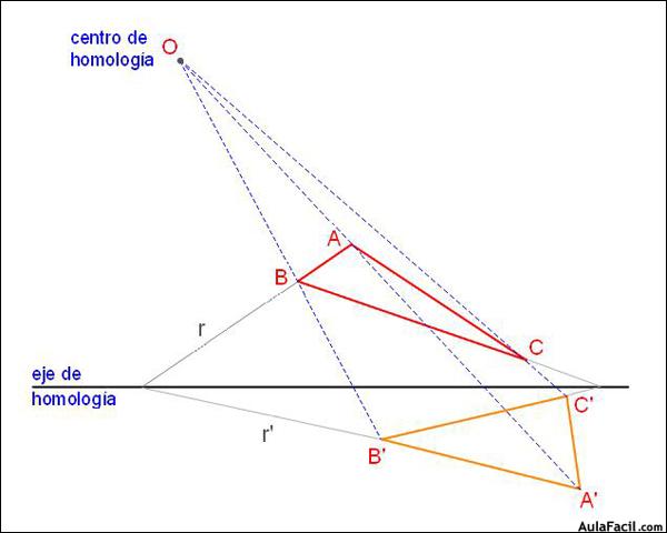 anamorficas