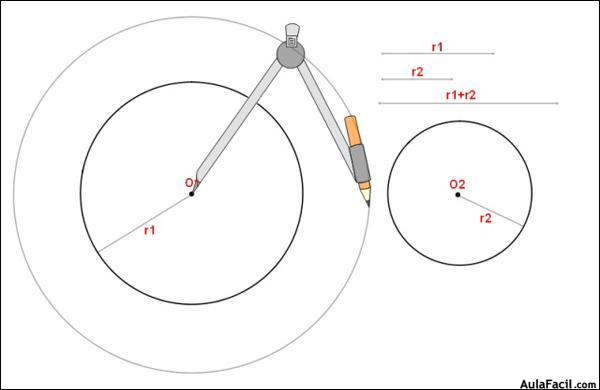 tangente