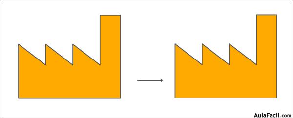 Transformaciones