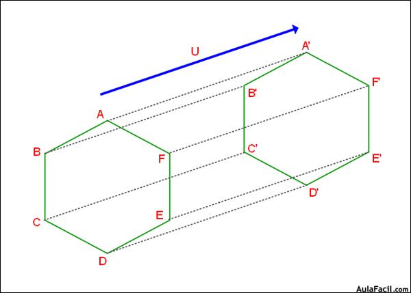 isometricas