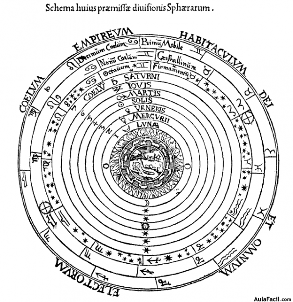 Ptolemaicsystem small Ptolemaicsystem small