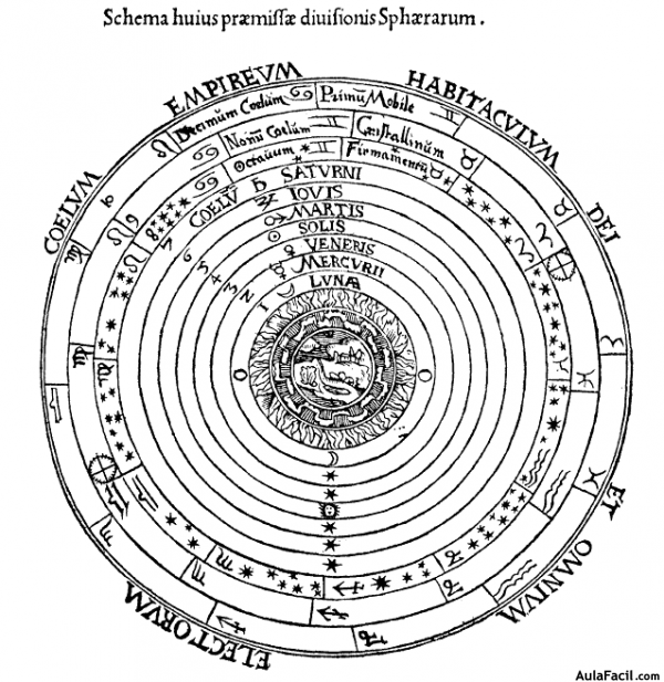 Ptolemaicsystem small