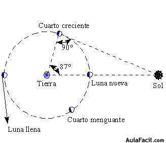 🥇▷【 Astronomía griega II - Astronomía I: Historia de la astronomía 】