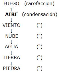 ANAXÍMENES DE MILETO