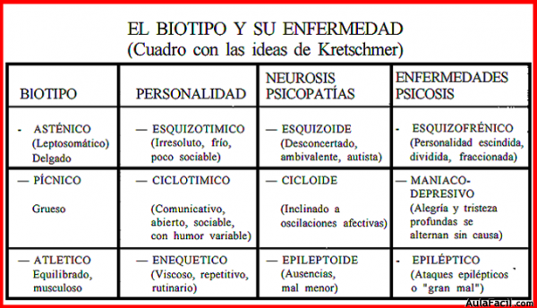 Cuadro biotipo y enfermedad