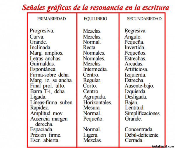 Grafología y resonancia