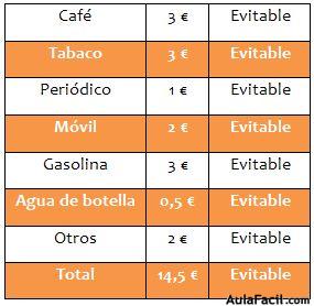 Cómo ahorrar un dinero extra