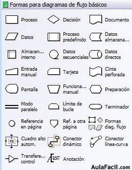 ?▷【 Introducción - Microsoft Office Visio - Creación de Diagramas de Flujo  】