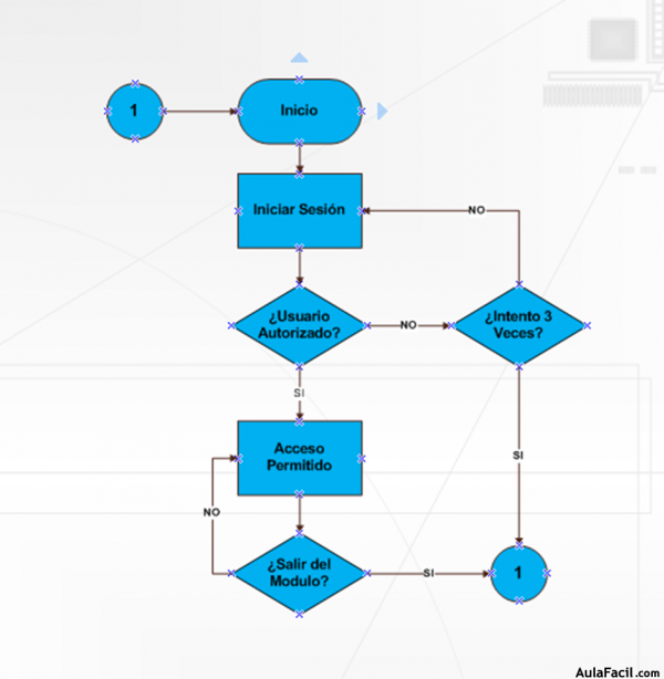 Como Hacer Un Diagrama De Flujo En Excel 2010 Cabinet