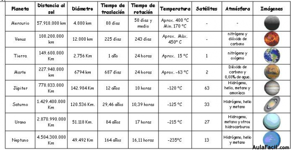 tabla planetas