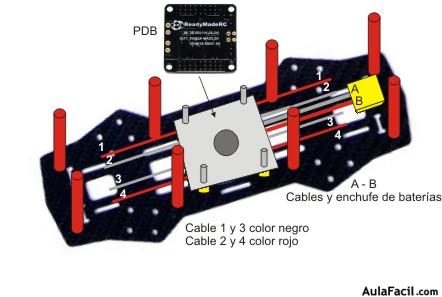 PDB