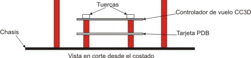 Corte del montaje